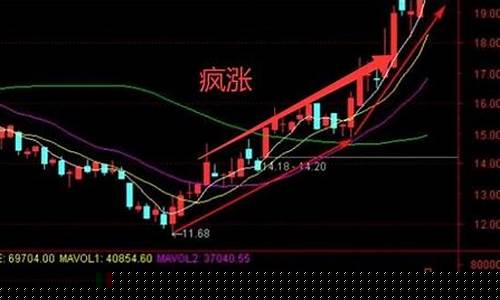 最近啥股票涨得好点(最近哪支股票一直在涨)_https://www.hn-life.com_创业板_第1张