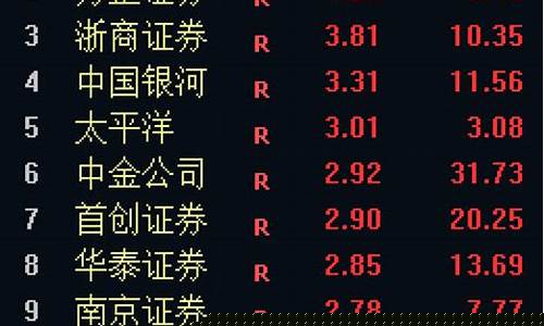 淘气天尊股市直播室网址(淘气天尊直播室股票价格)_https://www.hn-life.com_上交所_第1张