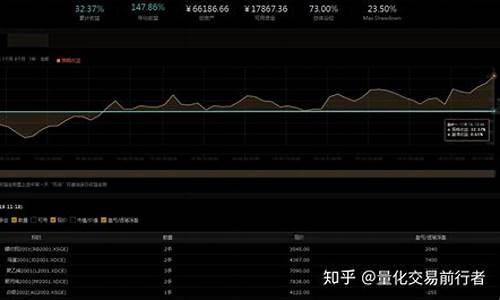 期货自动化直播(期货自动化免费)_https://www.hn-life.com_深交所_第1张