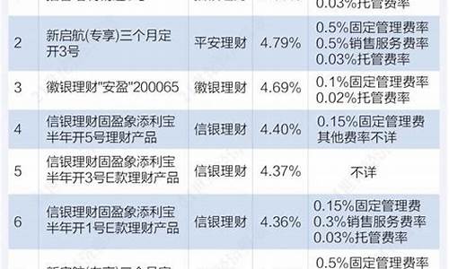 排名前十的理财产品(排名前十的化妆学校)_https://www.hn-life.com_北交所_第1张