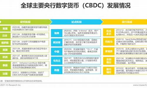 数字人民币股票代码(数字人民币股票代码是什么)_https://www.hn-life.com_北交所_第1张