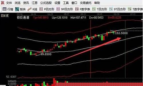 怎样找龙头股(怎样找龙头股票代码)_https://www.hn-life.com_科创板_第1张