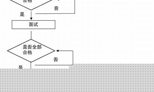 教资考试流程详细步骤(教师资格考试步骤)_https://www.hn-life.com_创业板_第1张
