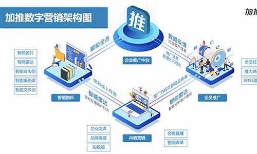 数字化营销方式有哪些(数字化营销方式有哪些内容)_https://www.hn-life.com_深交所_第1张
