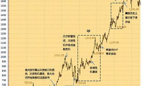 易方达黄金走势(易方达黄金卖出价格怎么算)_https://www.hn-life.com_创业板_第1张
