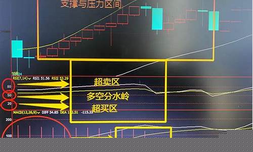 准确率最高的期货指标(最有用的期货技术指标)_https://www.hn-life.com_北交所_第1张