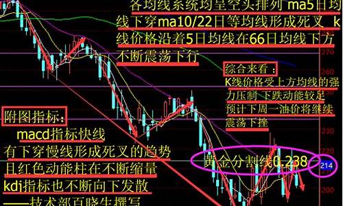 一看就懂k线图(一看就懂的k线技术)_https://www.hn-life.com_上交所_第1张