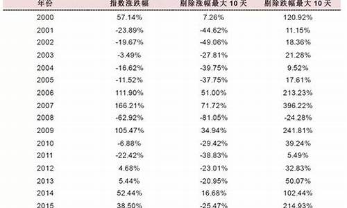 a股适合长期投资吗(a股能长期持有吗)_https://www.hn-life.com_上交所_第1张