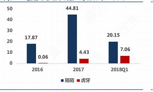 期货金融直播平台(期货金融直播平台有哪些)_https://www.hn-life.com_上交所_第1张