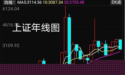 上证指数东方财富网(上证指数东方财富网000001)_https://www.hn-life.com_深交所_第1张