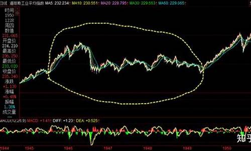 98年到99年股票涨幅排名_https://www.hn-life.com_北交所_第1张