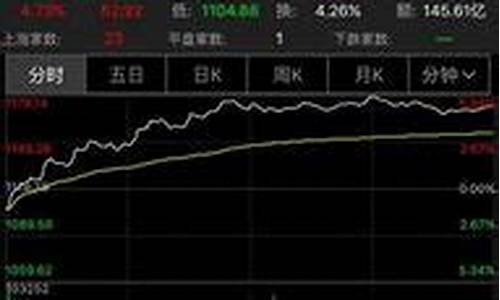 东方财富如何查板块(东方财富怎么查历史数据)_https://www.hn-life.com_北交所_第1张