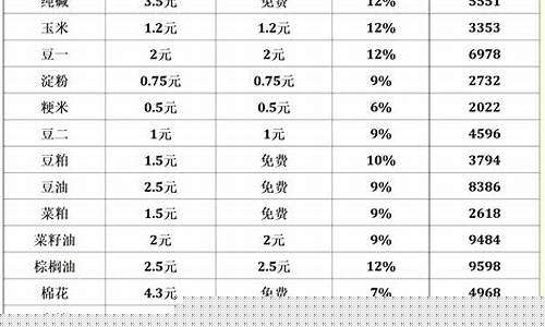 手续费低排名靠前的期货公司(中国期货交易所官网)_https://www.hn-life.com_上交所_第1张