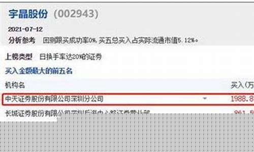 机构游资主力三者区别(主力机构游资散户区别)_https://www.hn-life.com_上交所_第1张