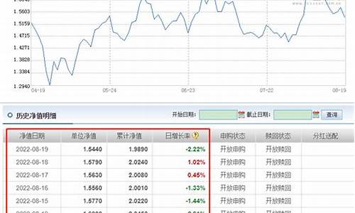 广发基金净值查询今天(广发基金净值查询今天净值是多少啊)_深交所_第1张_财经网 广发基金净值查询今天(广发基金净值查询今天净值是多少啊)_https://www.hn-life.com_深交所_第1张