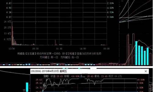 怎样才能买进涨停板的股票(怎样才能买到涨停板的股票)_https://www.hn-life.com_上交所_第1张