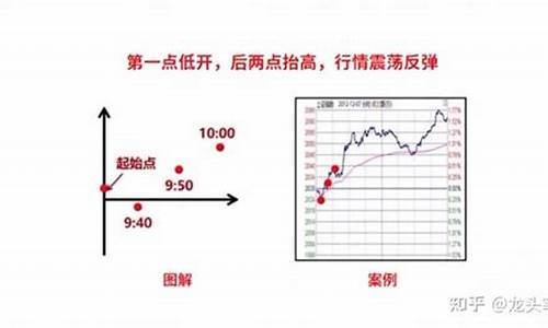 开盘前30分钟规则(开盘前30分钟规则最新)_https://www.hn-life.com_上交所_第1张