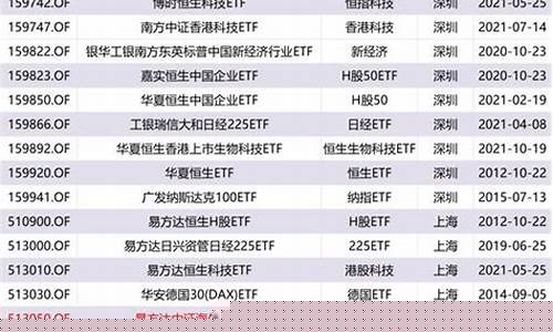 etf怎么玩(短融etf怎么玩)_https://www.hn-life.com_上交所_第1张
