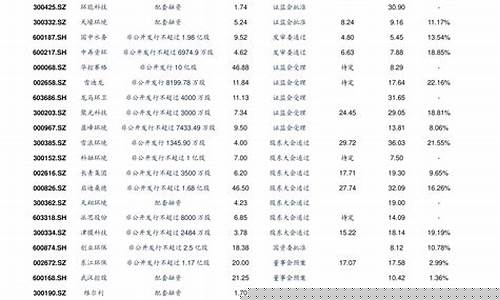 低价股一般是几元以下_https://www.hn-life.com_科创板_第1张