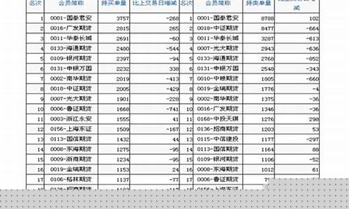 新债上市日期一览表(新债上市日期一览表 东方财富)_https://www.hn-life.com_创业板_第1张