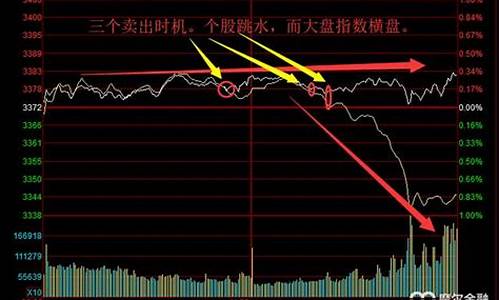 大盘跌个股不跌说明什么(大盘跌个股不跌说明什么意思)_https://www.hn-life.com_科创板_第1张