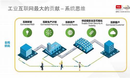 工业互联网平台企业(工业互联网平台企业是什么)_https://www.hn-life.com_北交所_第1张