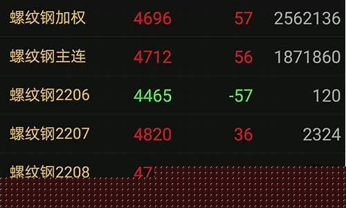 期货基础直播(期货基础知识直播)_https://www.hn-life.com_深交所_第1张
