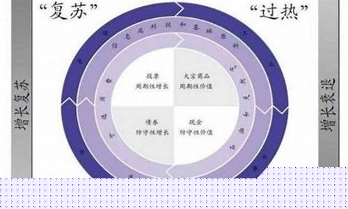 周期品种有哪些板块(周期性的板块股票都有哪些)_https://www.hn-life.com_深交所_第1张