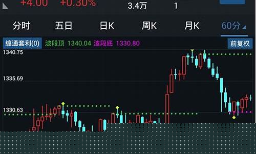 手机通达信怎么选股(通达信手机软件怎么条件选股)_https://www.hn-life.com_北交所_第1张