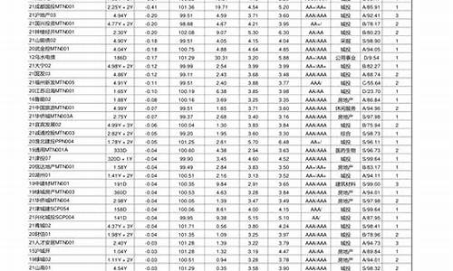 4000只股票一览表(4000只股票一览表 下载)_https://www.hn-life.com_创业板_第1张