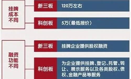 a股板块分类 主板(a股主板包括中小板吗)_https://www.hn-life.com_深交所_第1张