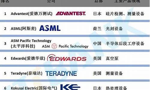 半导体设备企业排名前十(半导体设备龙头股票排名前十)_https://www.hn-life.com_创业板_第1张
