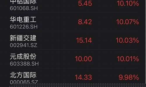 11月重磅经济数据(11月中国经济持续稳定)_https://www.hn-life.com_科创板_第1张