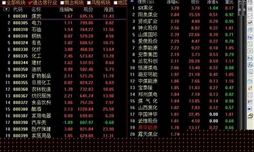 各行业板块指数怎么查(通达信如何看行业板块指数)_https://www.hn-life.com_北交所_第1张