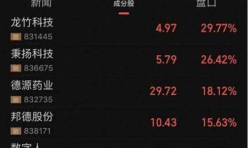 北交所价值十强股票(北交所交易的是什么股票)_https://www.hn-life.com_北交所_第1张
