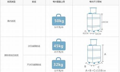 南航国际航班托运标准是什么(南航国际航空托运行李规定)_创业板_第1张_财经网 南航国际航班托运标准是什么(南航国际航空托运行李规定)_https://www.hn-life.com_创业板_第1张