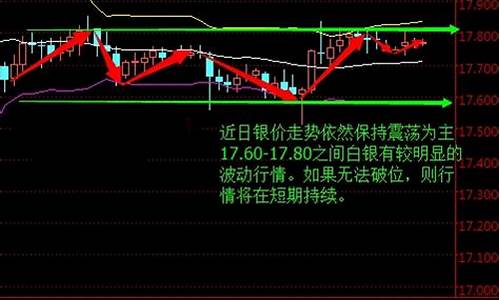 白银原油直播(白银原油直播最新消息)_https://www.hn-life.com_科创板_第1张