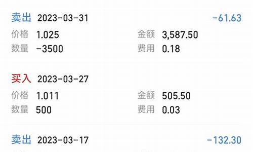 万一免5的券商 7家(万一免五的证券公司开户)_https://www.hn-life.com_深交所_第1张