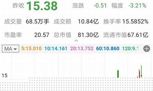 尾盘买入公式胜率100(尾盘买入法8个条件)_https://www.hn-life.com_北交所_第1张