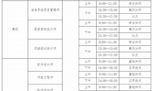 全国计算机软考报名时间(计算机软考报名时间上半年)_https://www.hn-life.com_深交所_第1张
