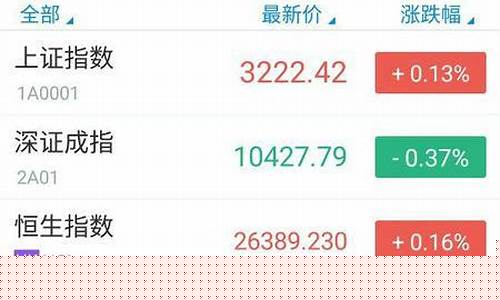 支付宝股票是怎么买的怎么操作呀(支付宝怎么买不了股票)_https://www.hn-life.com_创业板_第1张