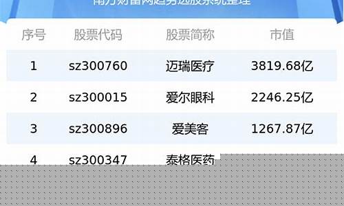 2023创业天下市值多少亿(2021年创业天下上市时间)_https://www.hn-life.com_科创板_第1张