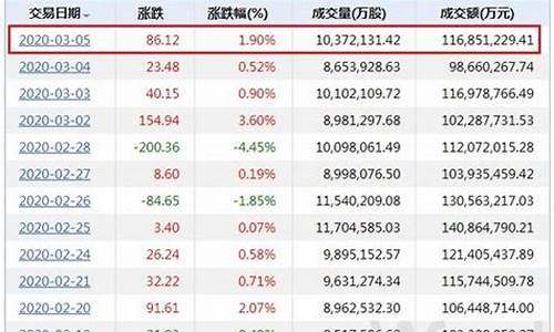 a股每日成交额在哪里看(a股每天成交额怎么看)_https://www.hn-life.com_深交所_第1张