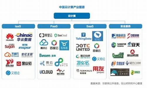十大云计算公司排名(云计算公司排行榜)_https://www.hn-life.com_创业板_第1张