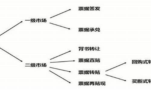债券一级市场和二级市场区别在哪(一级债券市场和二级债券市场)_https://www.hn-life.com_上交所_第1张