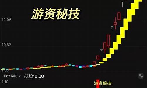 徐翔选股龙头战法(徐翔选股指标公式)_https://www.hn-life.com_北交所_第1张
