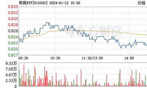 券商etf股票(券商etf股票代码)_https://www.hn-life.com_深交所_第1张