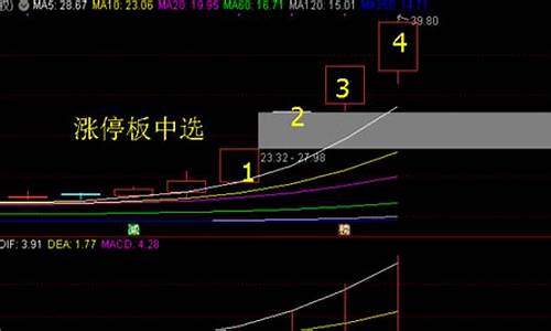 如何选第二天上涨率高的股票(怎么选出第二天涨幅大的股票)_https://www.hn-life.com_北交所_第1张
