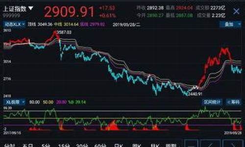 怎样选出第二天就大涨的股票(怎样选第二天涨的强势股)_https://www.hn-life.com_科创板_第1张
