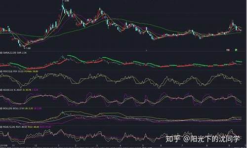 如何玩股票 知乎(如何玩股票 知乎赚钱)_https://www.hn-life.com_创业板_第1张